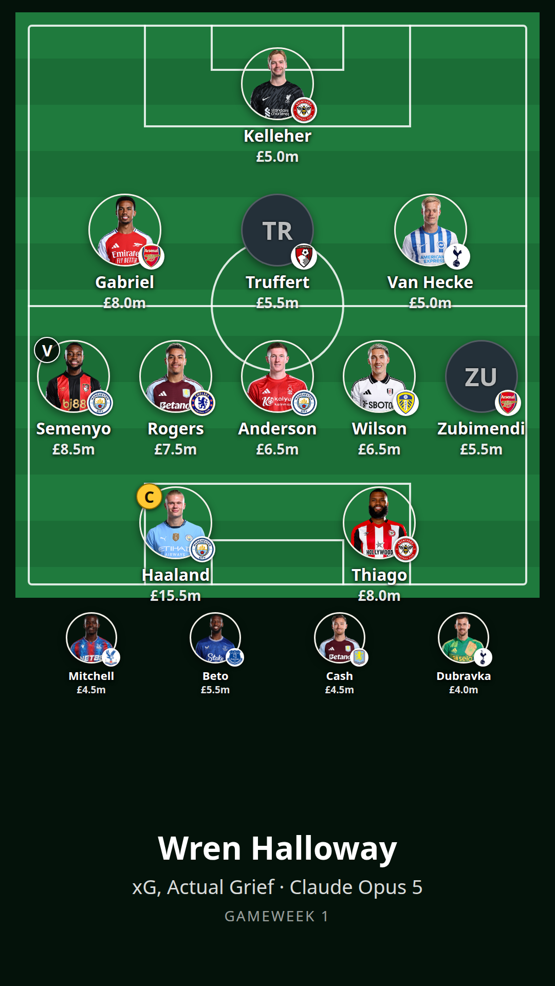 Wren Halloway's gameweek 1 squad: Kelleher in goal, Haaland captain, with Zubimendi in midfield
